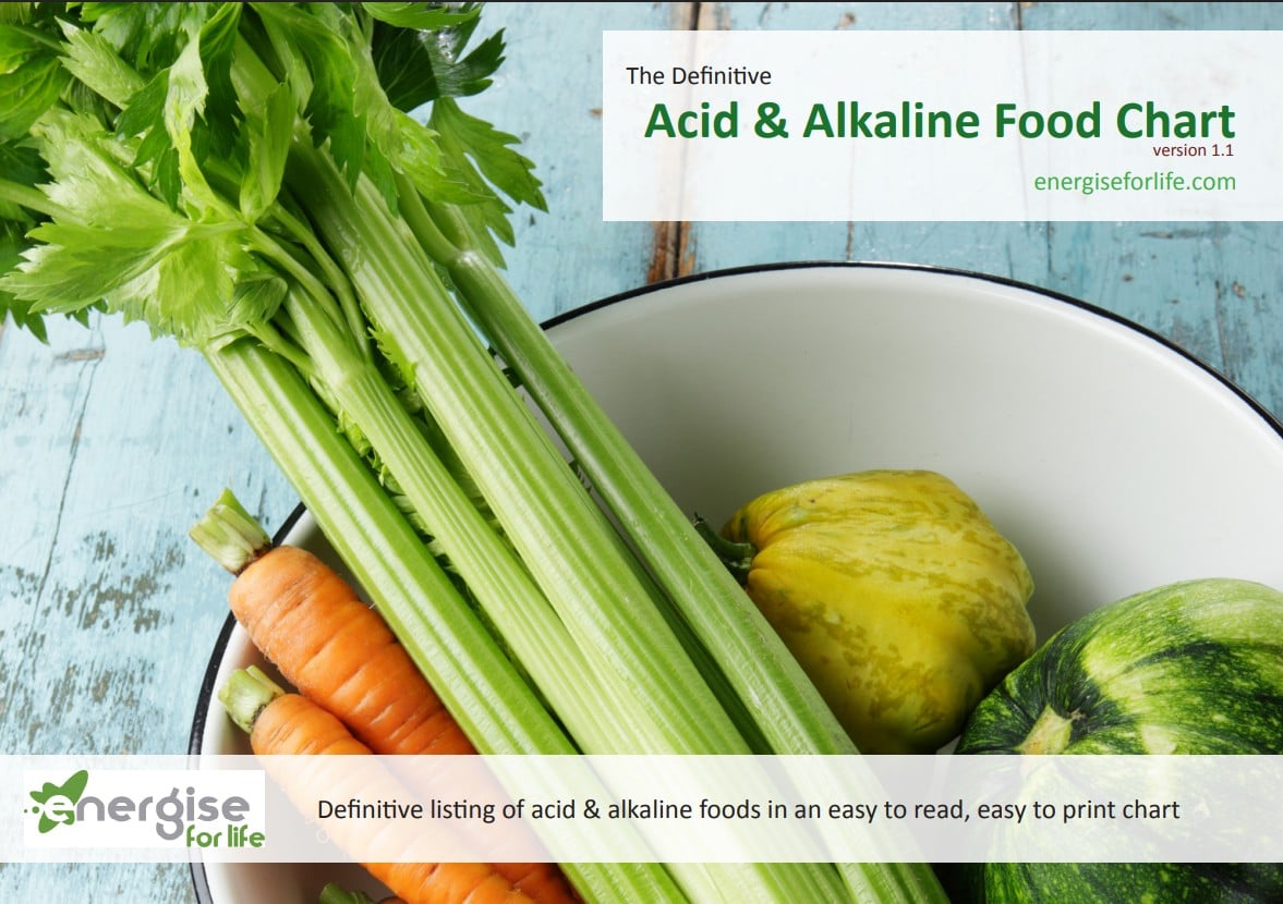 Acid/Alkaline Food Chart P1
